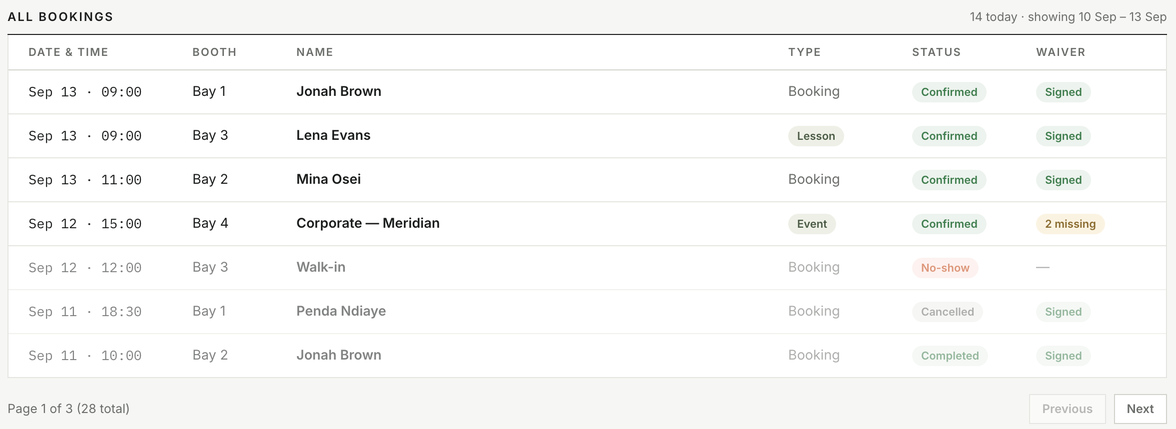 Booking list rows: bays, names, types, statuses, waivers