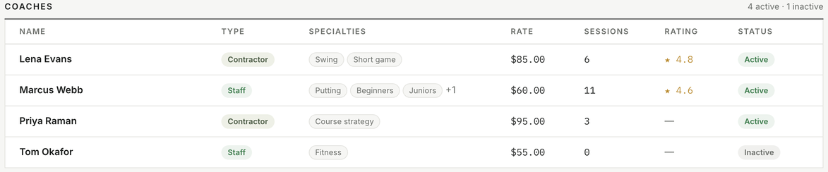 Coach roster rows with type, specialties, rate and rating