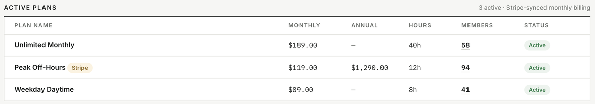 Plans table rows: name, monthly price, included hours