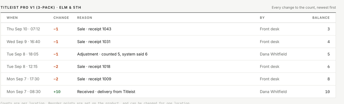 List of changes to a product's stock count with reason, person and running balance